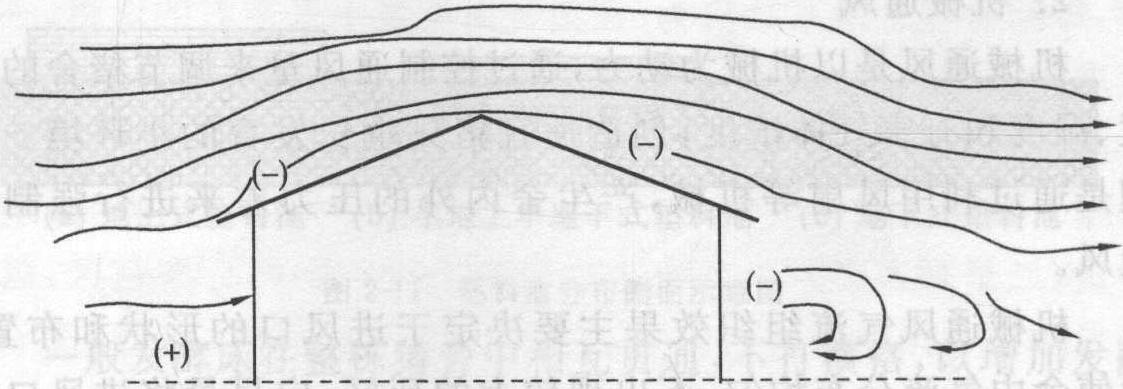 第三節(jié) 豬舍建筑設(shè)計(jì)